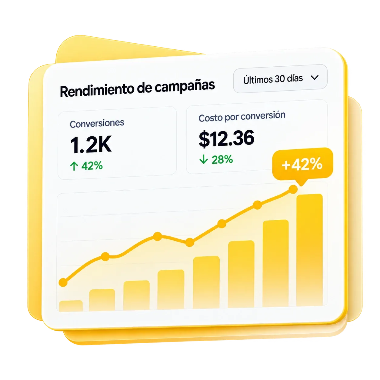 Gráfica de rendimiento de campañas