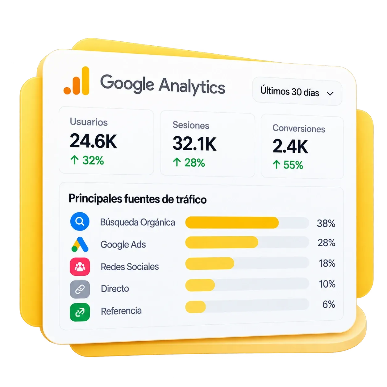 Panel de Google Analytics con fuentes de tráfico