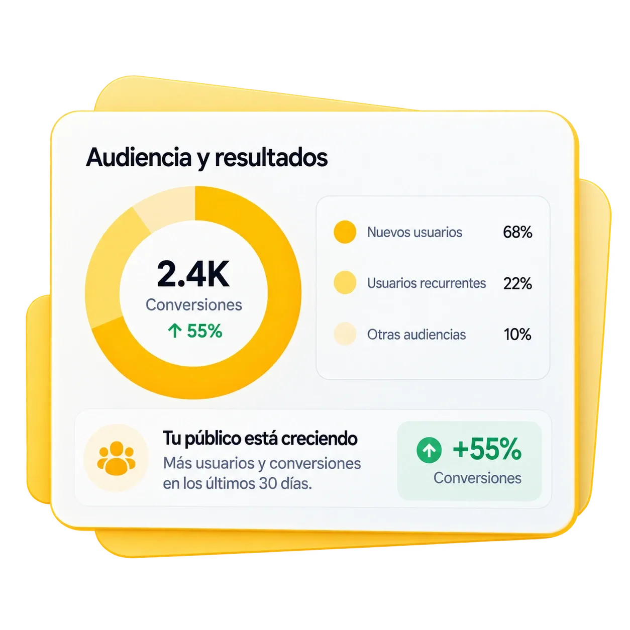Panel de audiencia y conversiones